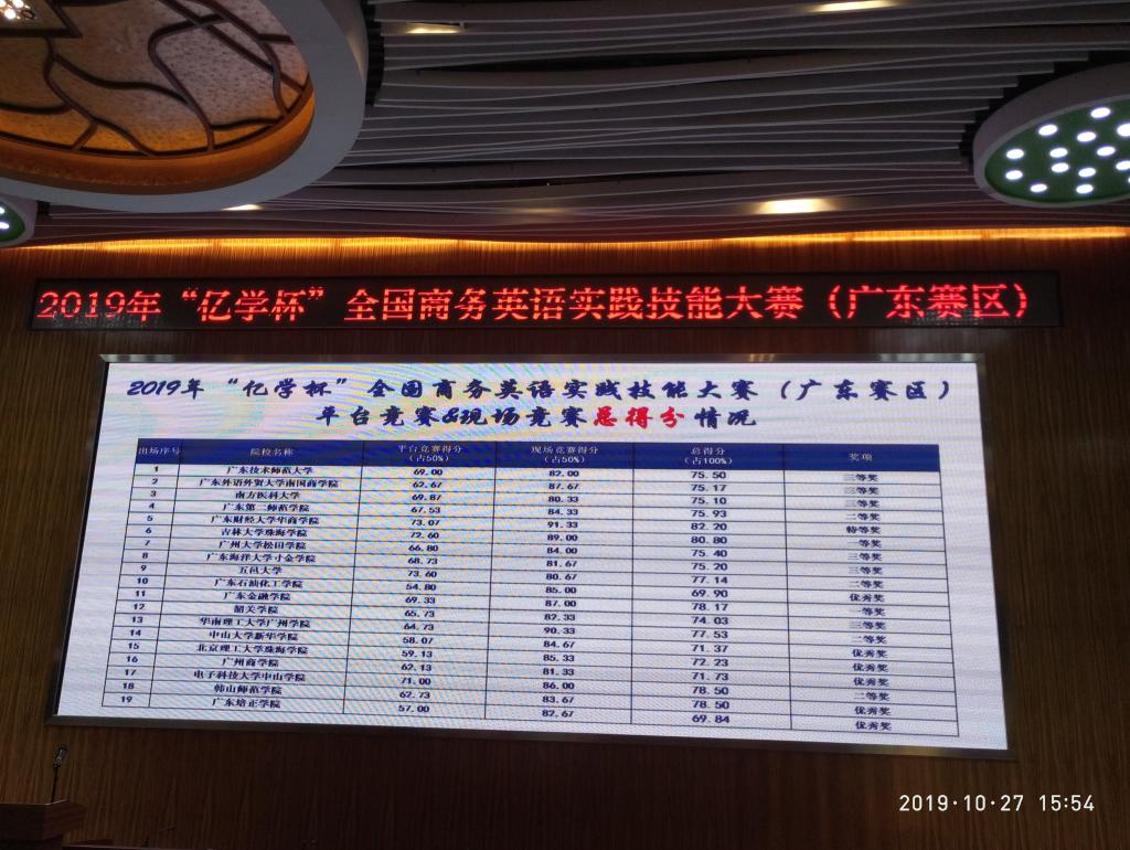 外语系员工获2019年“亿学杯”全国商务英语实践技能大赛特等奖